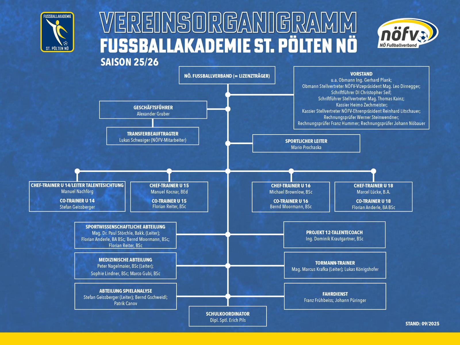 Vereinsorganigramm 2025